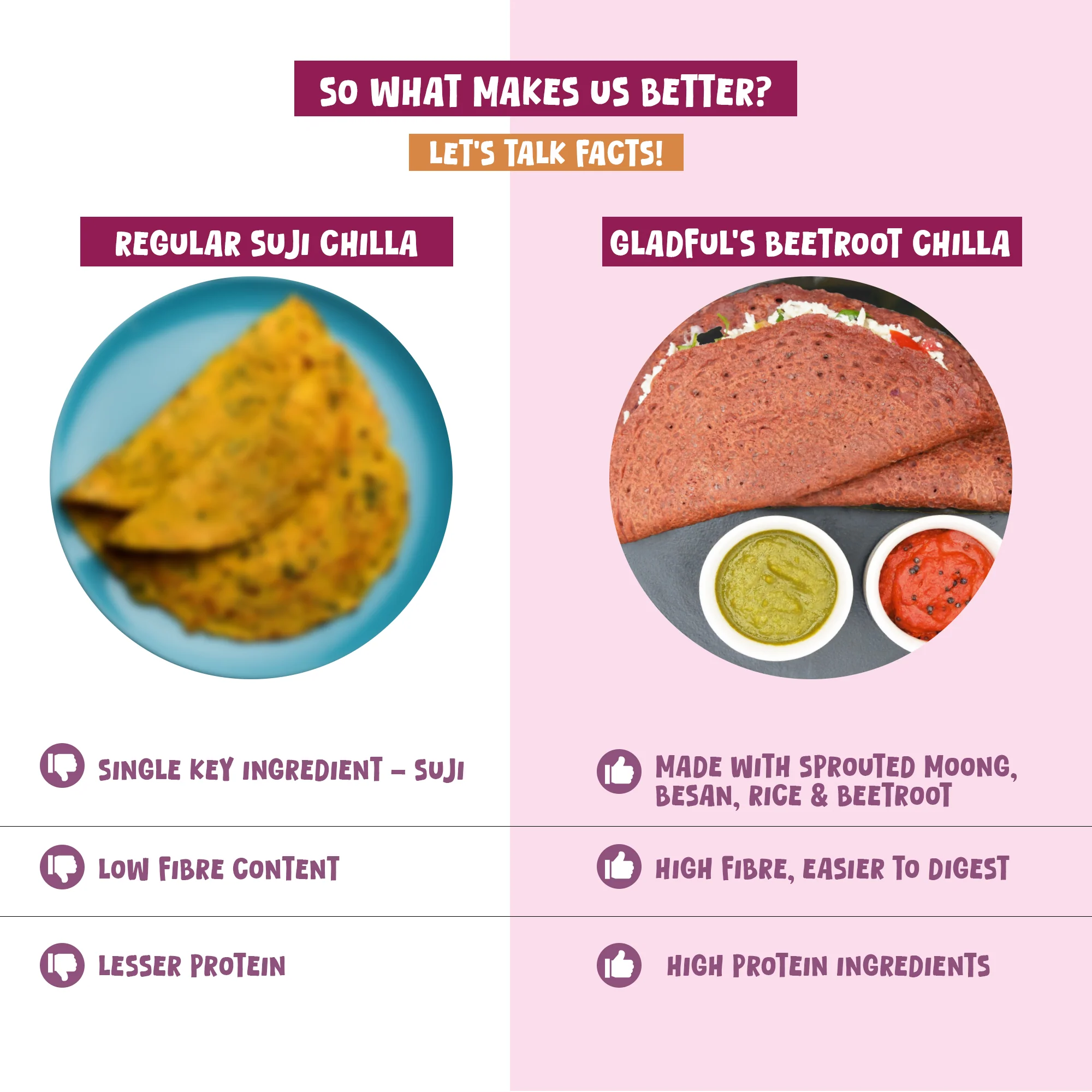 Beetroot Chilla with Sprouted Moong Instant Mix - Pack of 2*200gms - Image 4