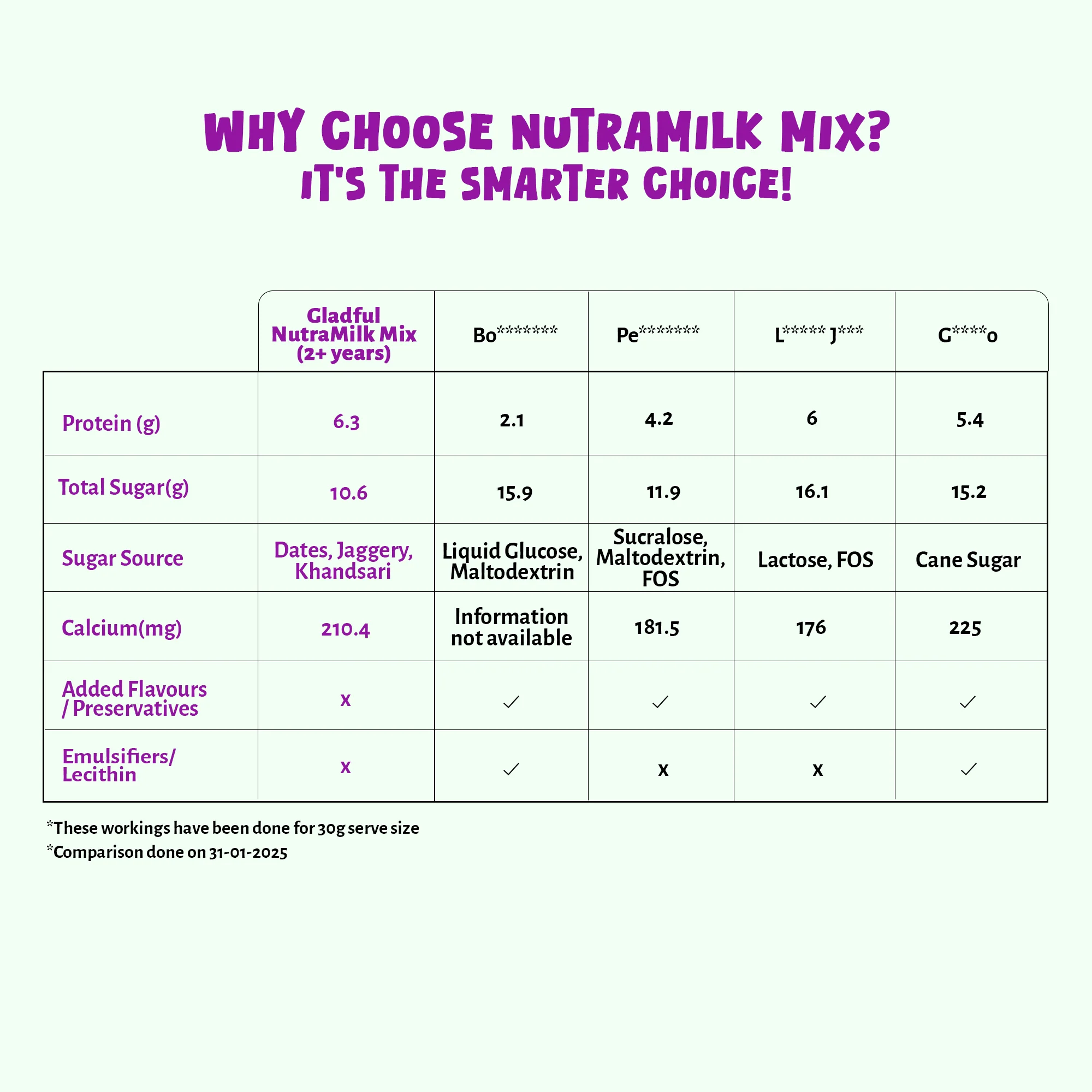 NutraMilk Mix 2+ yrs |Travel Pack | Pack of 6 (6*30g) - Image 2
