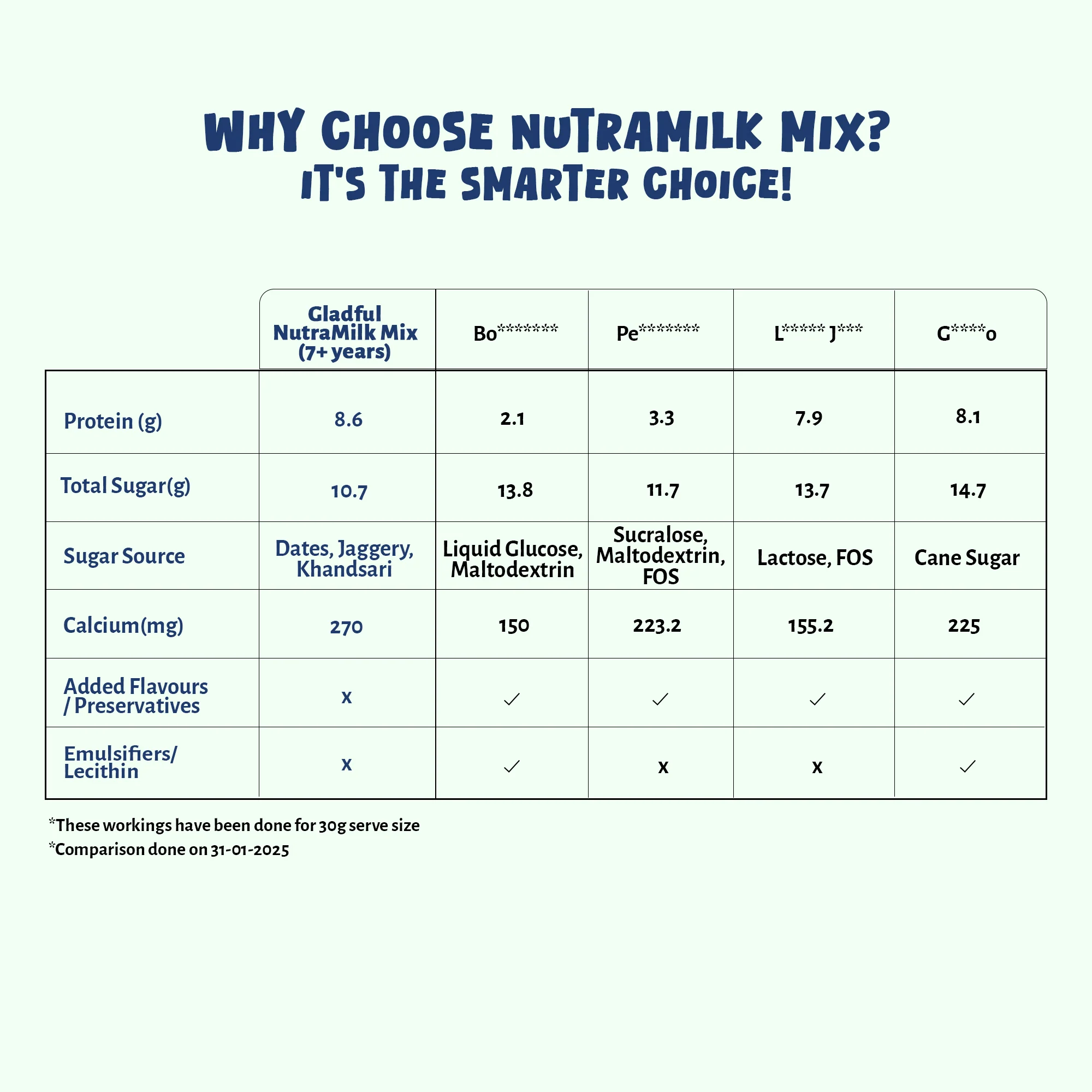NutraMilk Mix 7+ yrs | Travel Pack | Pack of 6 (6*30g) - Image 2