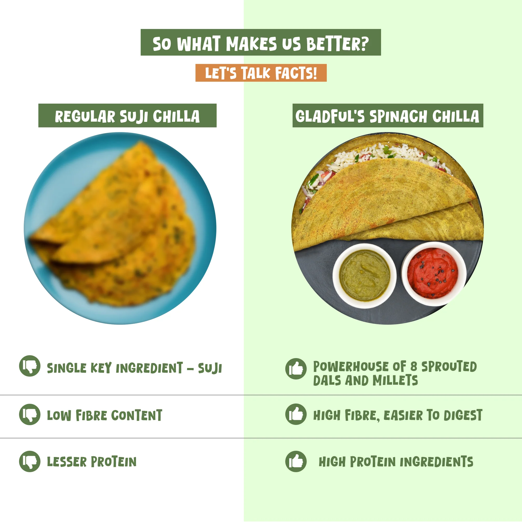Spinach Chilla with Sprouted Lentils Instant Mix - Pack of 2*200gms - Image 4